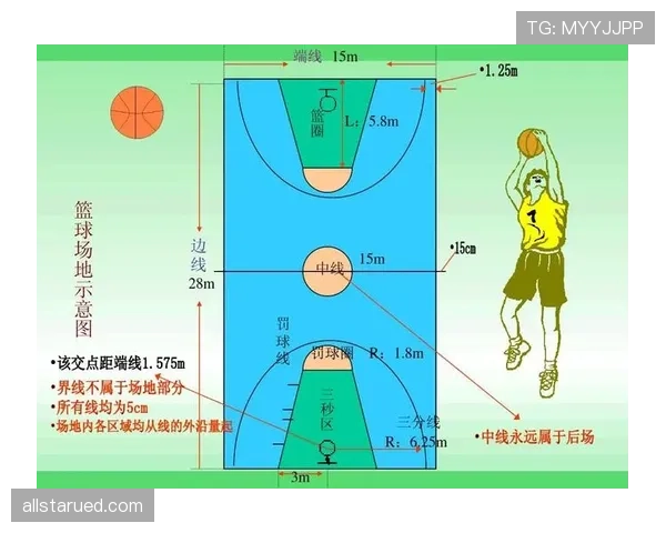 三分线规则解析三分判定标准与出手位置判断方法