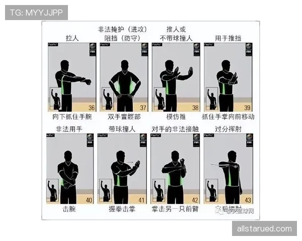 什么情况下会判罚回场违例?篮球新手必学规则解析 什么情况下会判罚回场违例?篮球新手必学规则解析