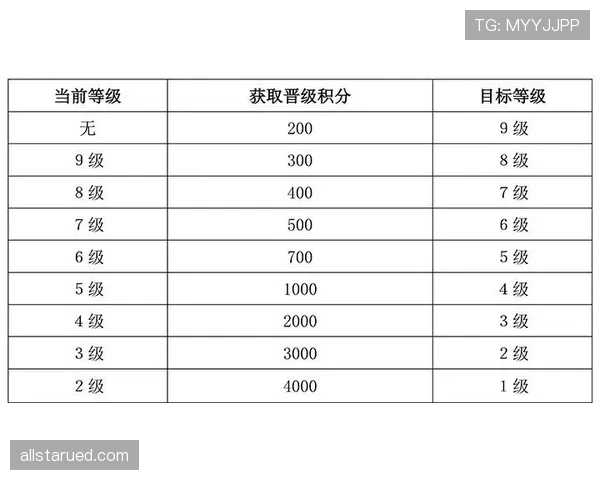 装备规则：裁判认定球员装备合规的关键条件