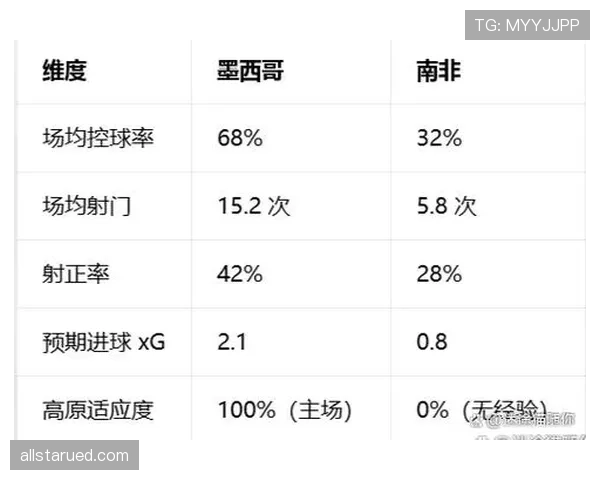 2026世界杯墨西哥队出线竞争对手有哪些