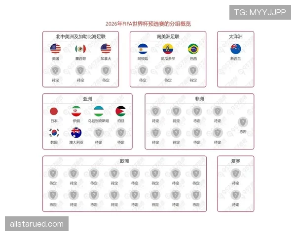 厄瓜多尔能否再创奇迹？2026美加墨世界杯出线前景与阵容预测