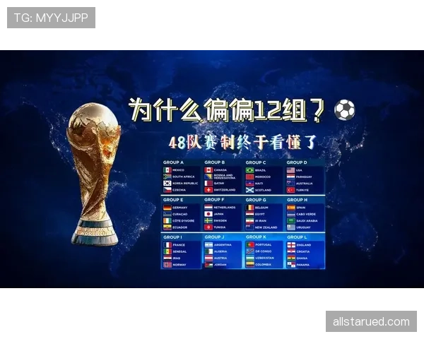 2026世界杯规则下如何晋级32强